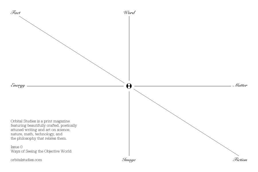 Orbital Studies postcard back